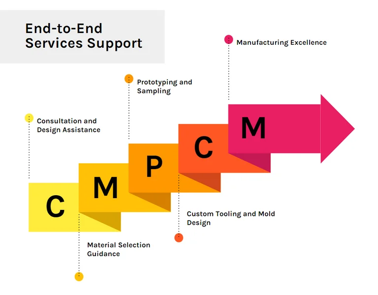 CKI Rubber Technologies